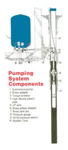Pump system diagram
