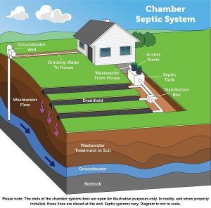 Chamber septic system