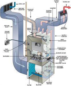 Furnace heater diagram