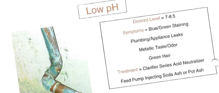 PH levels