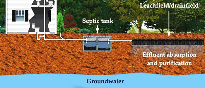 Septic tank installation